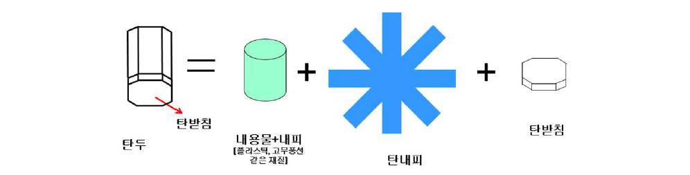 액체탄 내부 구성도