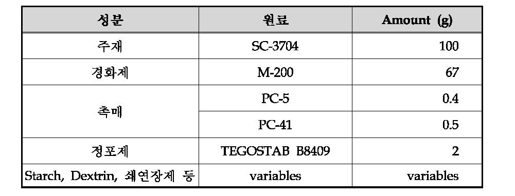 HMAQ series basic recipes (HMAQ-024~037)