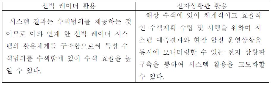 선박레이더 활용과 전자상황판 활용 비교