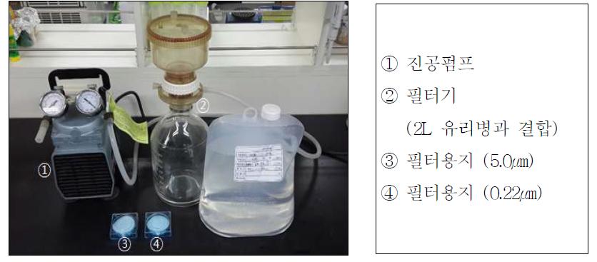 필터링 실험재료