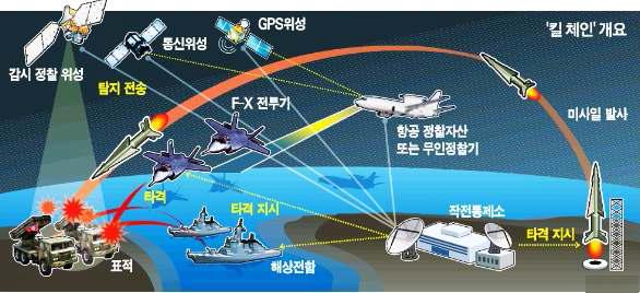 소프트 킬 시스템 개념