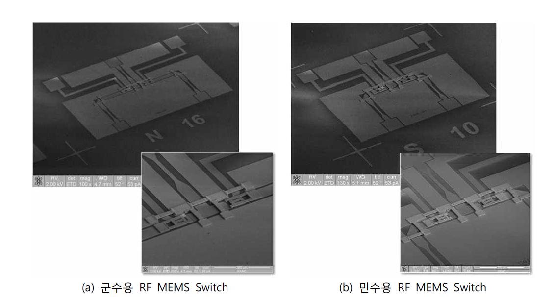 제작 완료된 군수 및 민수용 GMB RF MEMS Switch