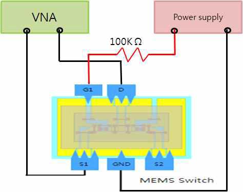 MEMS Switch RF 측정