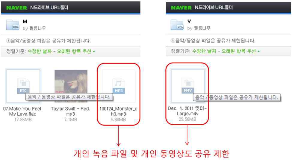 네이버 N드라이브의 파일 공유 제한