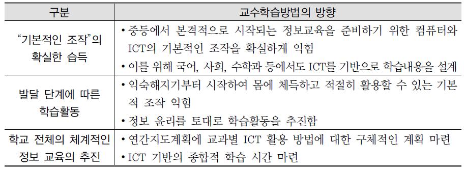 일본 초등학교 정보교육 교수학습방법의 방향