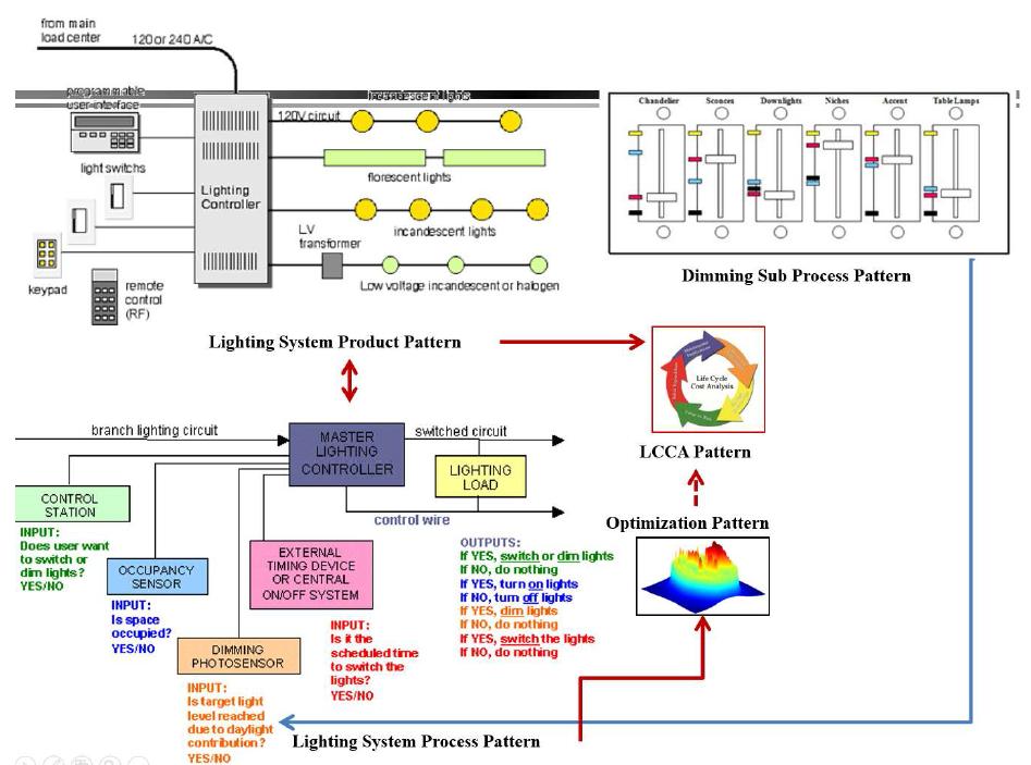 Lighting system pattern