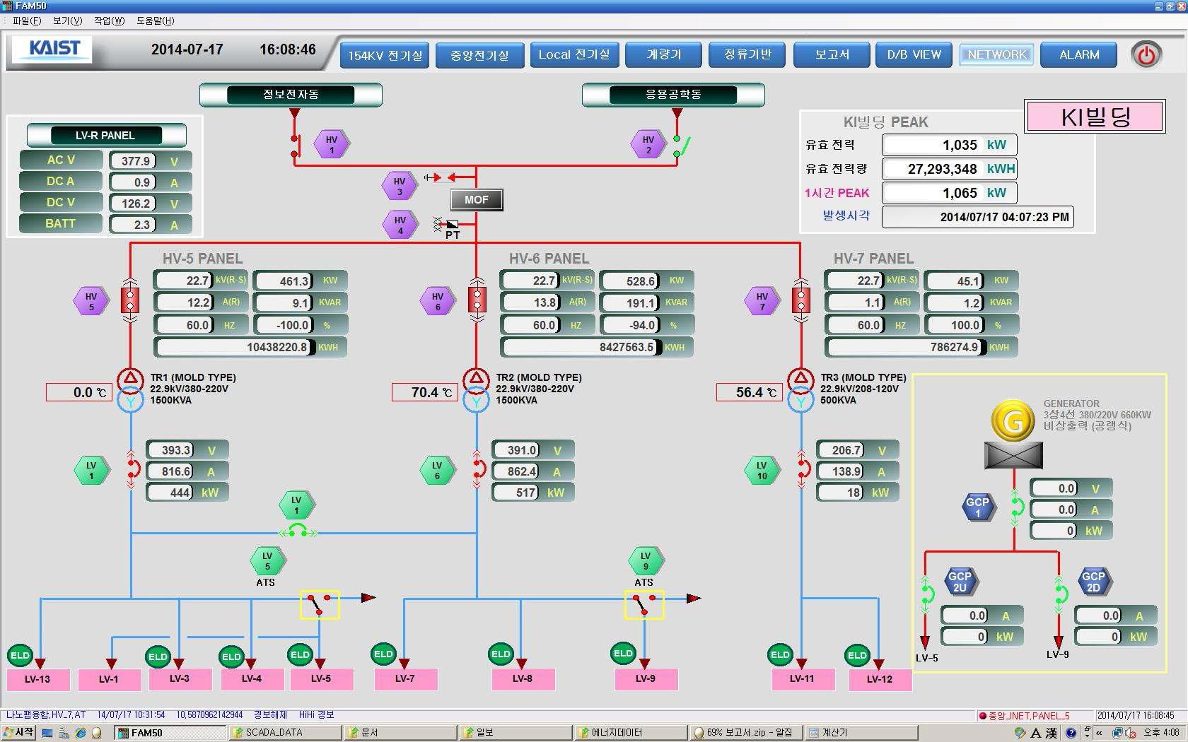 Energy Data Logging and Gathering Tool Used in This Study