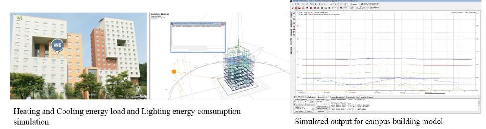 Simulated Output of the Building Energy Simulation