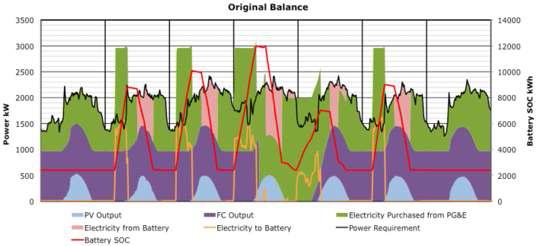 Simulated result for KAIST Campus by energy optimization model