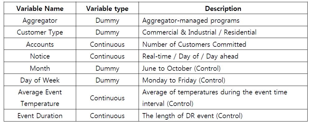 Program-Specific Factors Comprising DR-programs