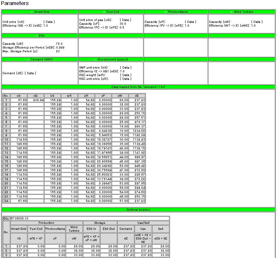 Web opt system: Optimization result page