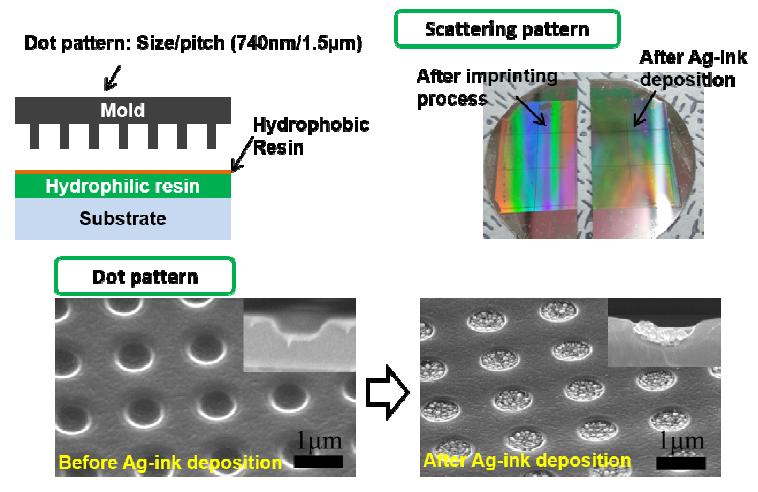임프린트 기법을 이용한 은 점 어레이 구조 제작 결과