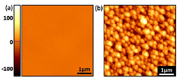 (a) 유리 기판 위에 두 겹의 복합 다층막만 증착된 경우와 (b) 유리 기판 위에 소수성 복합 봉지막이 증착된 경우, AFM으로 측정한 표면 이미지