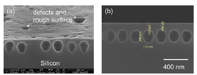SEM images of a reorga nized pores (a) without and (b) with a gas flow engineering