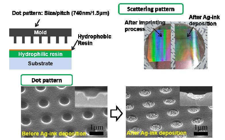 Submicron silver dot array fabrication results using imprinting process