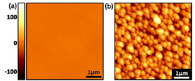 AFM images of (a) organic/inorganic hybrid multilayer (b) hydrophobic multilayer on glass