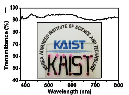 Light transmittance of the hydrophobic multilayer deposited on glass substrate