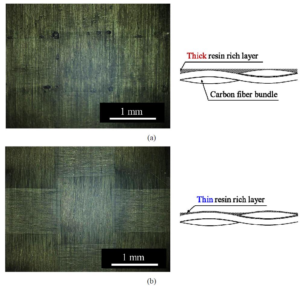 Surface image and cross section schematic diagram of the bipolar plate specimen: (a) epoxy composite; (b) elastomeric composite.