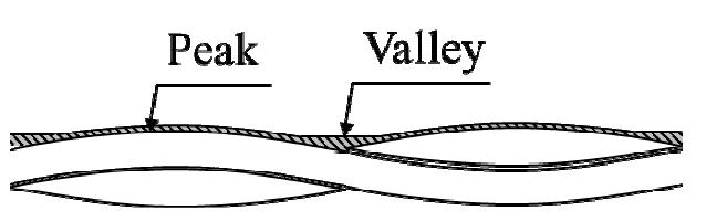 Schematic diagram of the cross section.