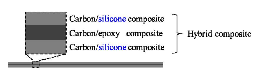 Configuration of the hybrid composite.