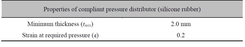 Characteristics of the materials used in the compliant pressure distributor