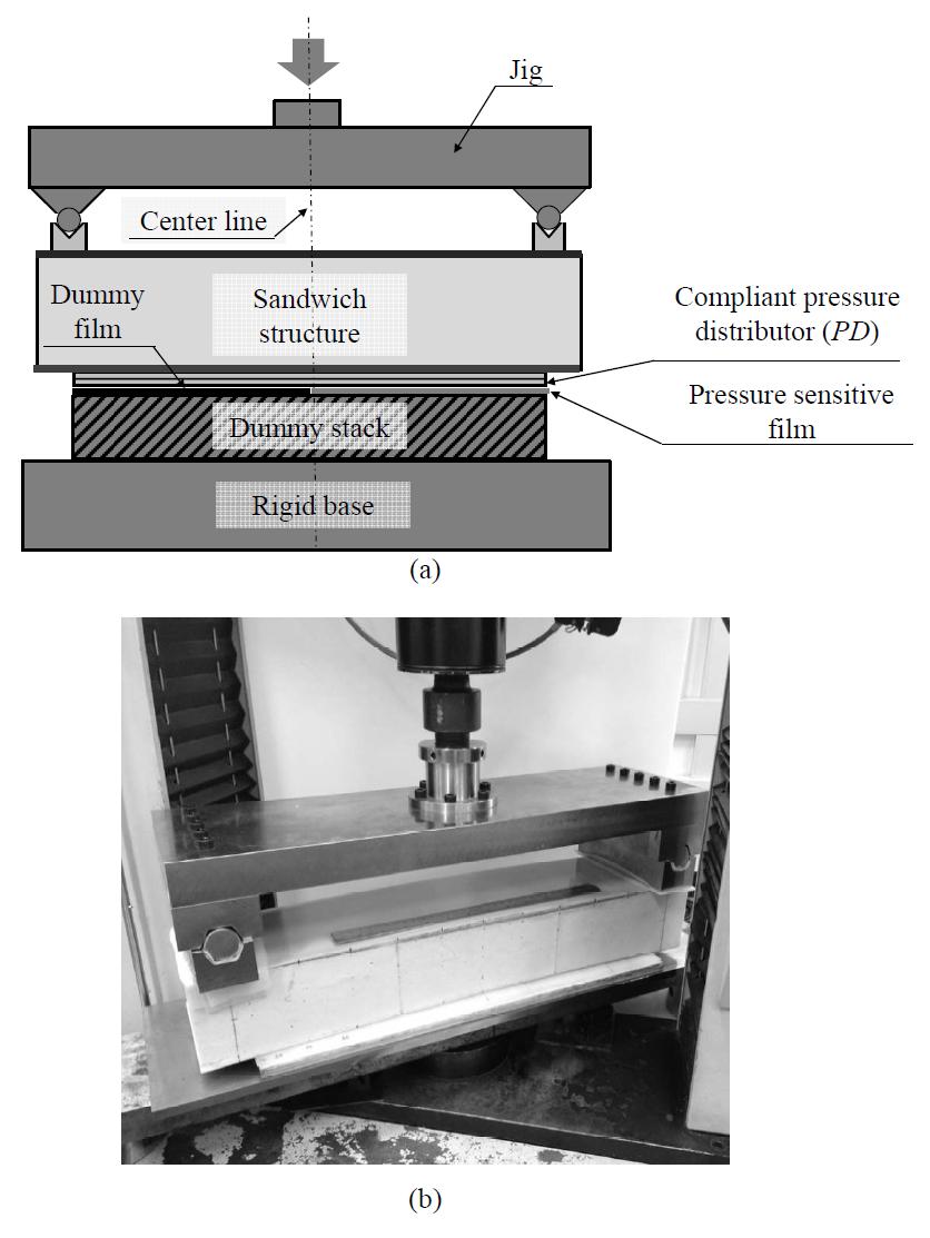 Experimental setup for the end plate design verification test: (a) Schematic drawing; (b) photograph.