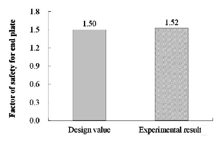 Design and experimental result of factor of safety for end plate structure.