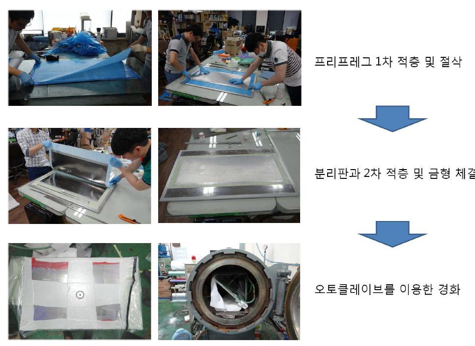 Production processes of the bipolar plate/flow frame unit.