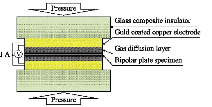 ASR measurement setup.