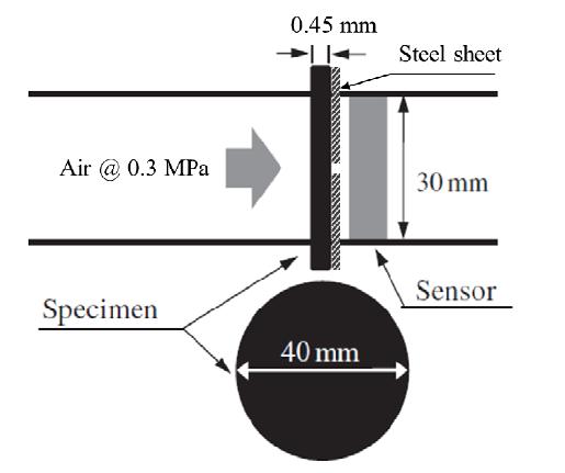 Gas permeability test setup.