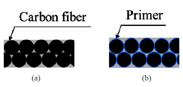 Schematic diagram of the cross section: (a) without primer; (b) with primer.