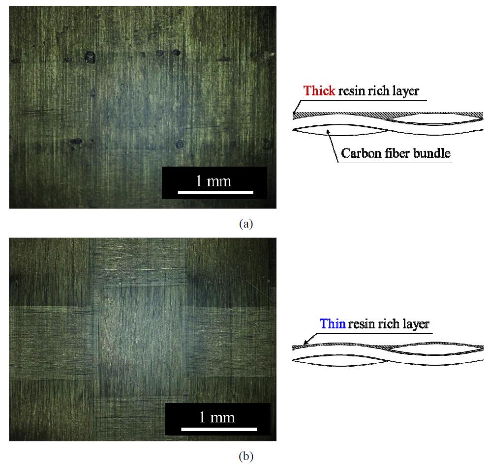 Surface image and cross section schematic diagram of the bipolar plate specimen: (a) epoxy composite; (b) elastomeric composite.