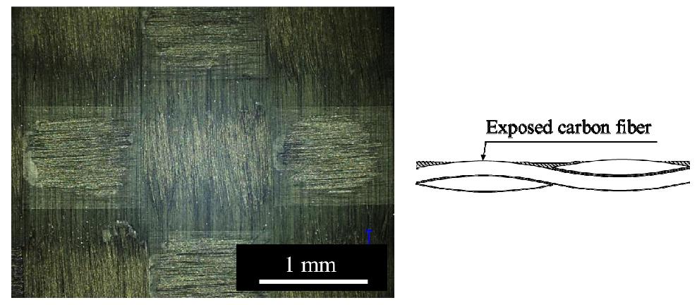 Surface image and cross section schematic diagram of the surface treated elastomeric bipolar plate.