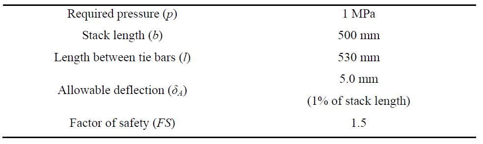 Design parameters: specifications and size of the end plate for the PEMFC