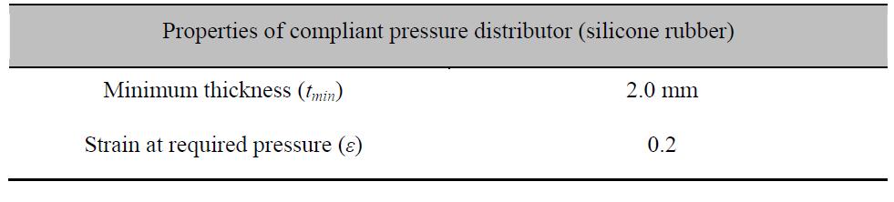 Characteristics of the materials used in the compliant pressure distributor