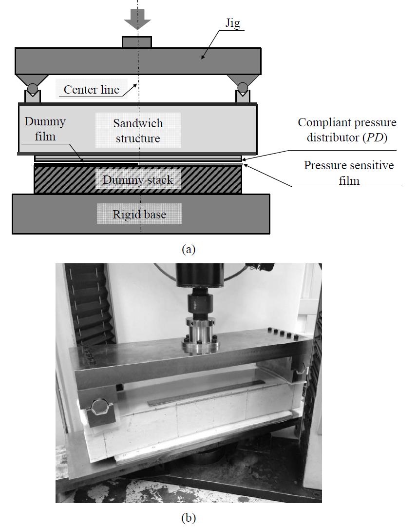 Schematic drawing; (b) photograph of the experimental setup for the end plate design verification test.