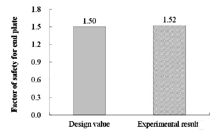 Design and experimental result of factor of safety for end plate structure.