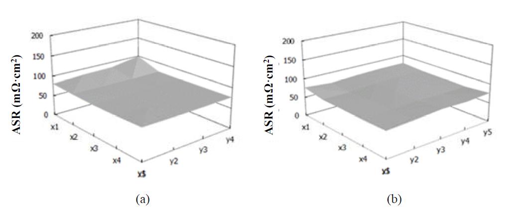 ASR of the large area bipolar plate: (a) compression molding, (b) vacuum bag degassing method.