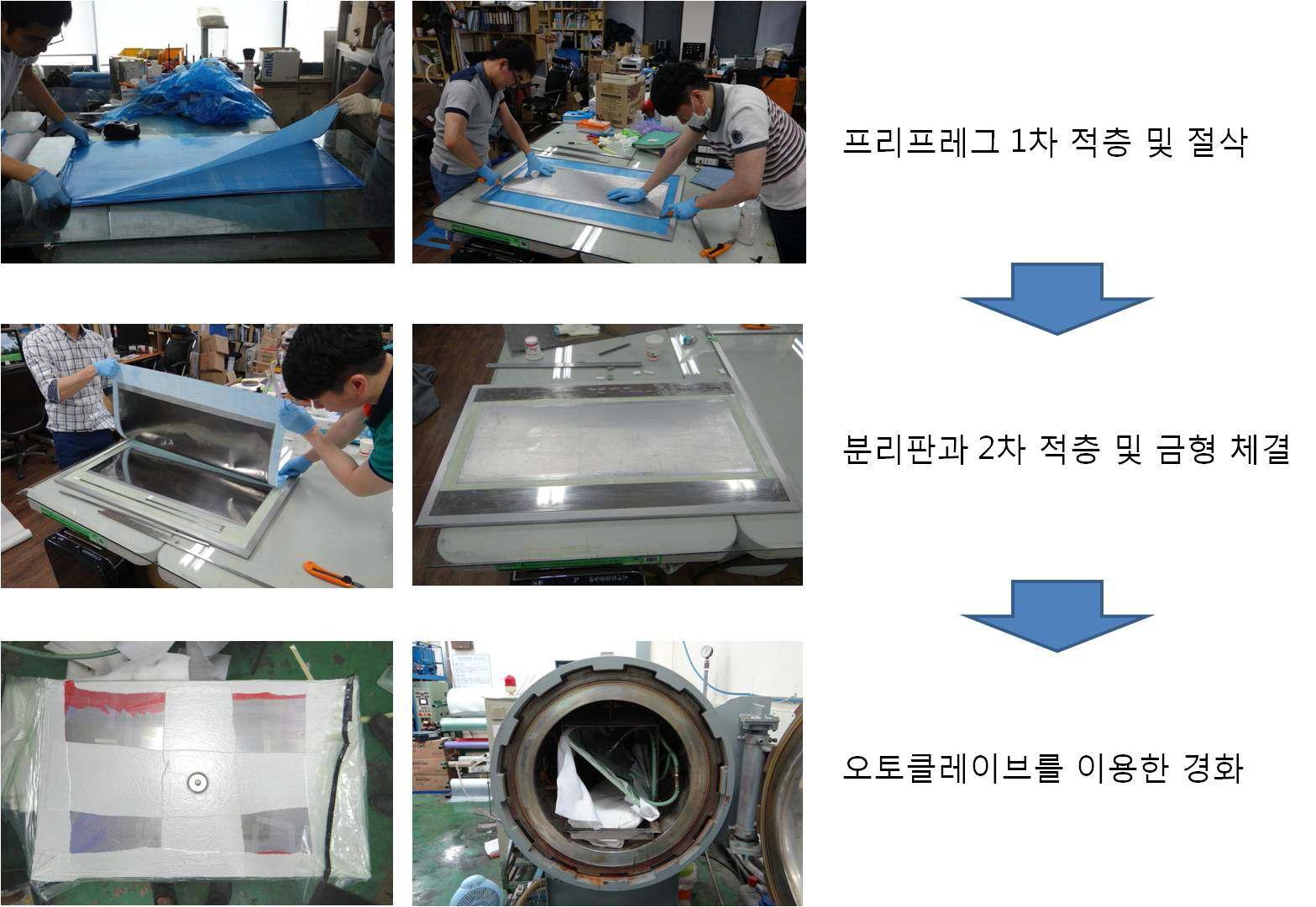 Production processes of the bipolar plate/flow frame unit.