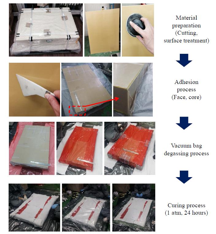 Fabrication process of sandwich end plate structure for VRFB stack.