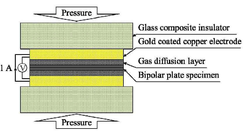 ASR measurement setup.