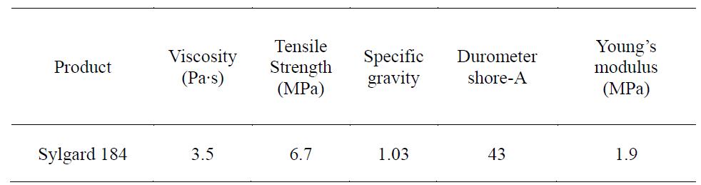 Properties of the silicone rubber