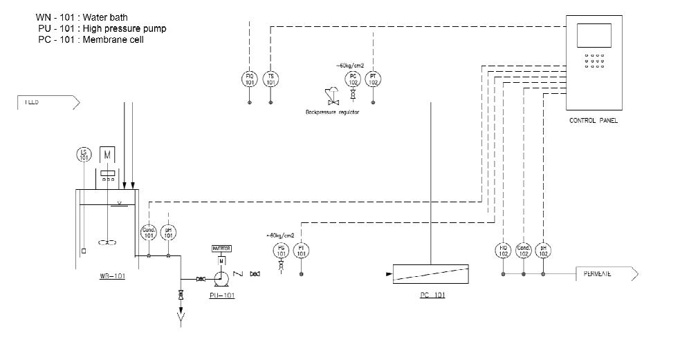 NF equipment flow diagram