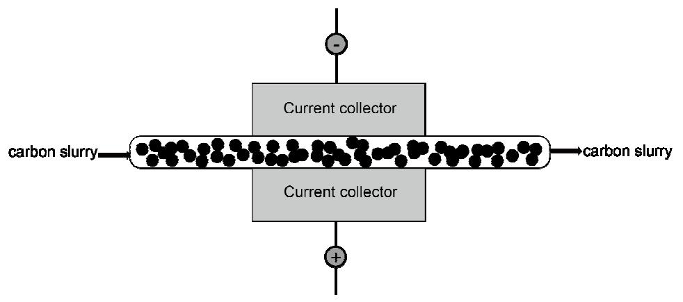 Apparatus of conductivity measurements