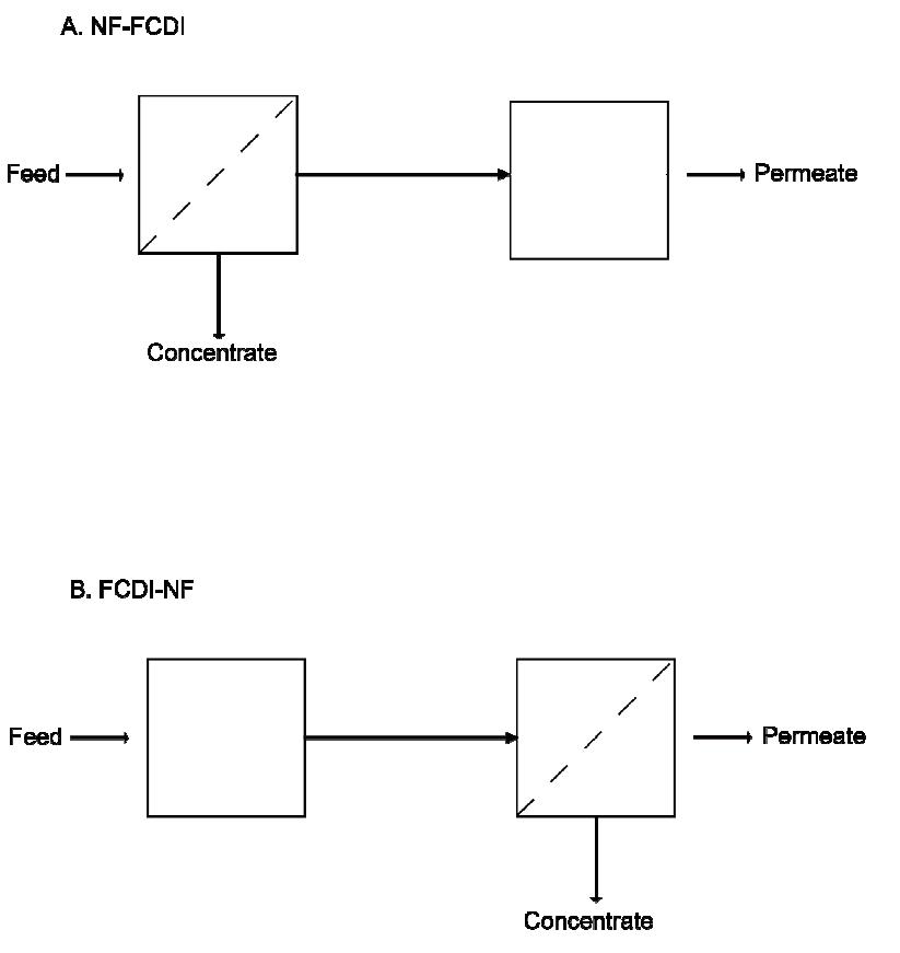 Hybrid desalination system flow diagram