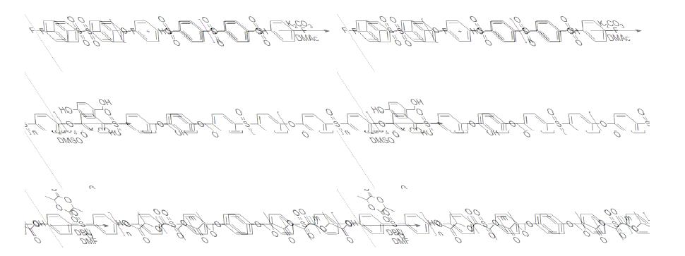 Synthetic route of PLA-b-PES-b-PLA