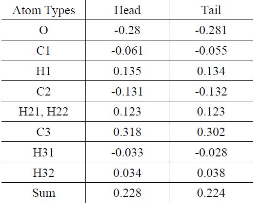 Partial charges for atoms in epoxide groups