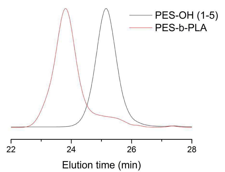 PES (1-5)-b-PLA 이중블록 고분자의 크기배제 크로마토 그래피