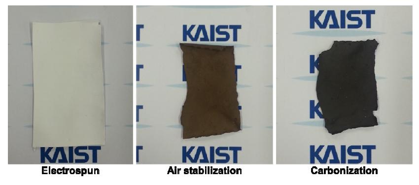 Optical images of starch/PVA nanofiber felt according to the heat-treatment process.