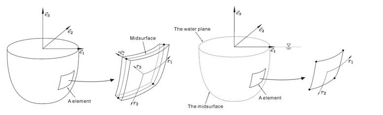 FEM-BEM discretization